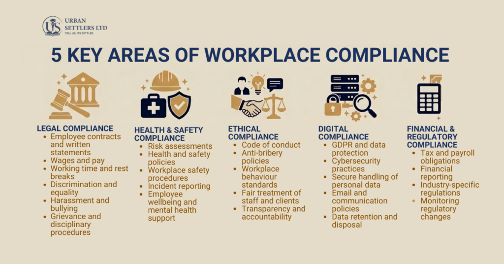 5-KEY-AREAS-OF-WORKPLACE-COMPLIANCE